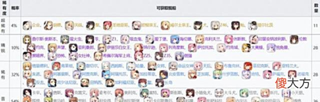 【游戏迷】碧蓝航线勋章建造系统:可建造获取舰娘科普兑换最优选资源推荐