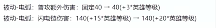 【游戏迷】王者荣耀6月29日更新内容与调整