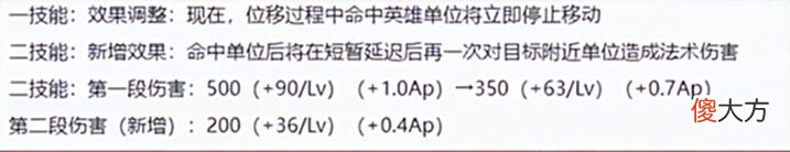 【游戏迷】王者荣耀6月29日更新内容与调整