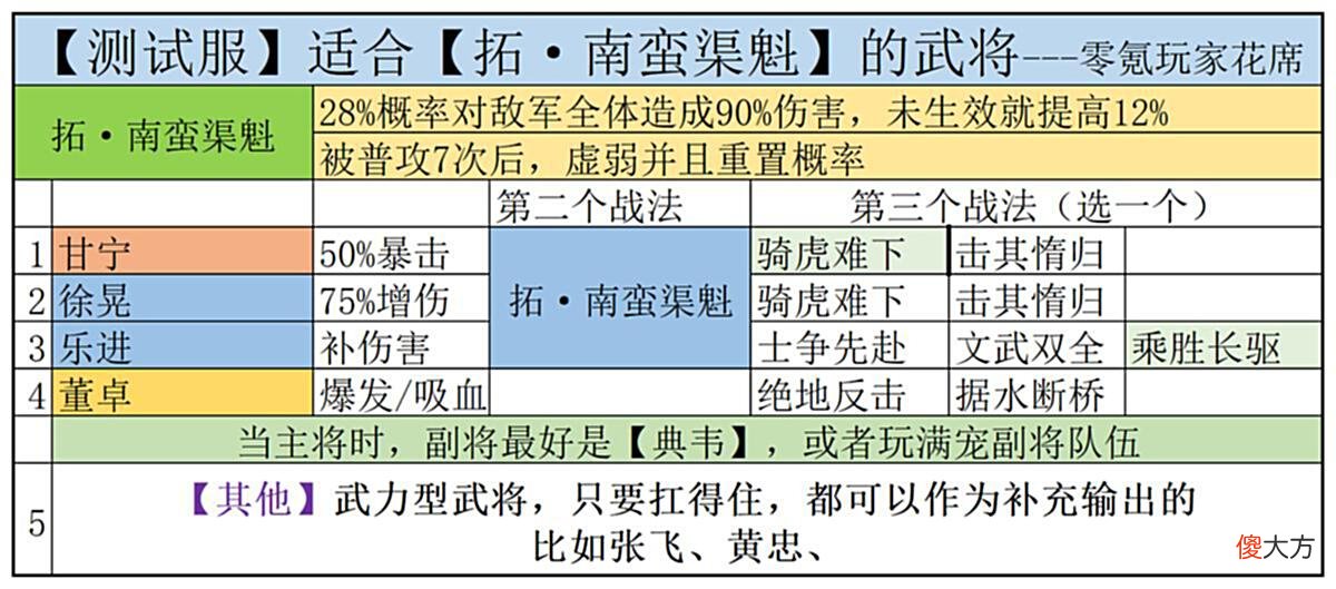 【游戏迷】三国志战略版：陆逊是大赢家，吴国再次得到增强