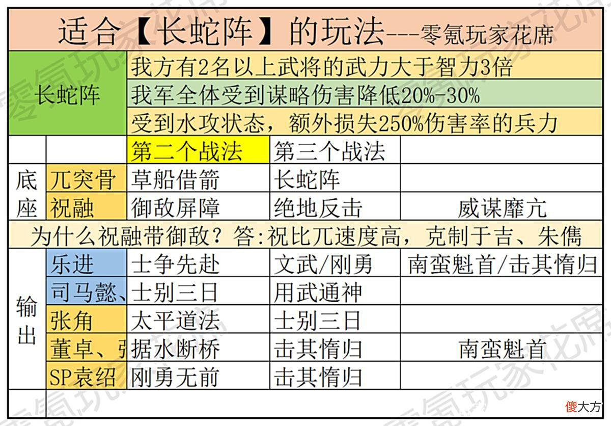 【游戏迷】三国志战略版：陆逊是大赢家，吴国再次得到增强