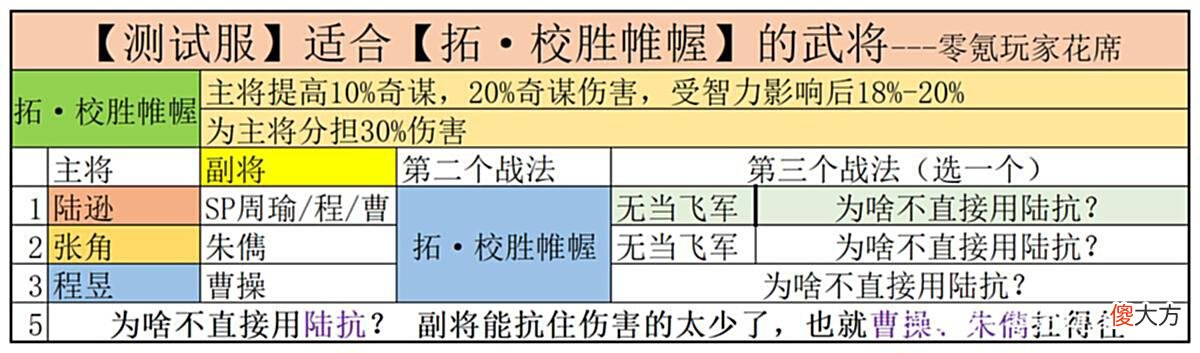 【游戏迷】三国志战略版：陆逊是大赢家，吴国再次得到增强