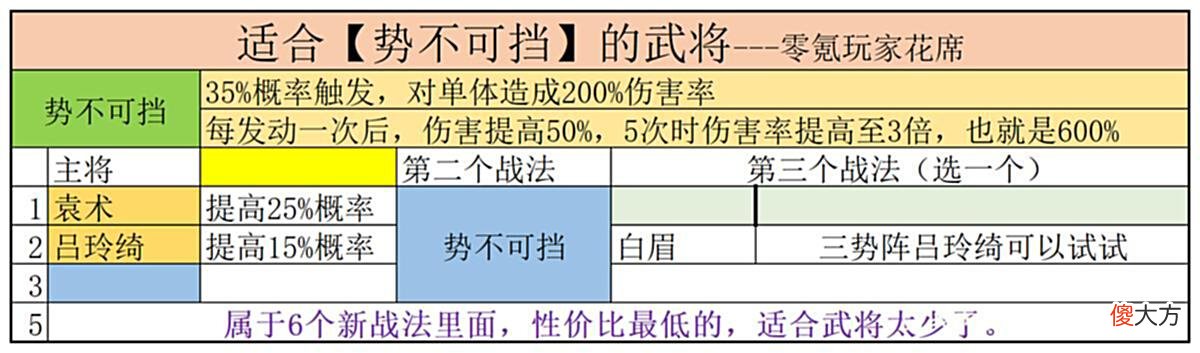 【游戏迷】三国志战略版：陆逊是大赢家，吴国再次得到增强