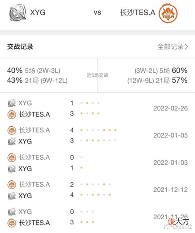 【游戏迷】KPL第二轮首日前瞻:XYG掉A首战碰上宿命对手TES,LGD能否拿到小分?