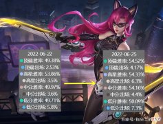 【游戏迷】明明是被削弱了，为何胜率暴涨5%？阿轲S28赛季经历了什么？