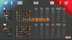 【游戏迷】“Theshy伤害转化率图”火了，215％傲视全场，WBG中野终于开窍了