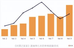【游戏世界】IP如何影响销量？以年入6亿元的外设公司为例