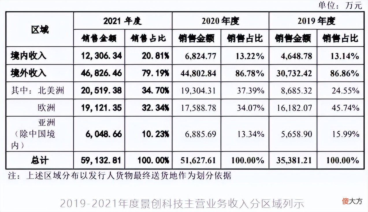 【游戏世界】IP如何影响销量？以年入6亿元的外设公司为例