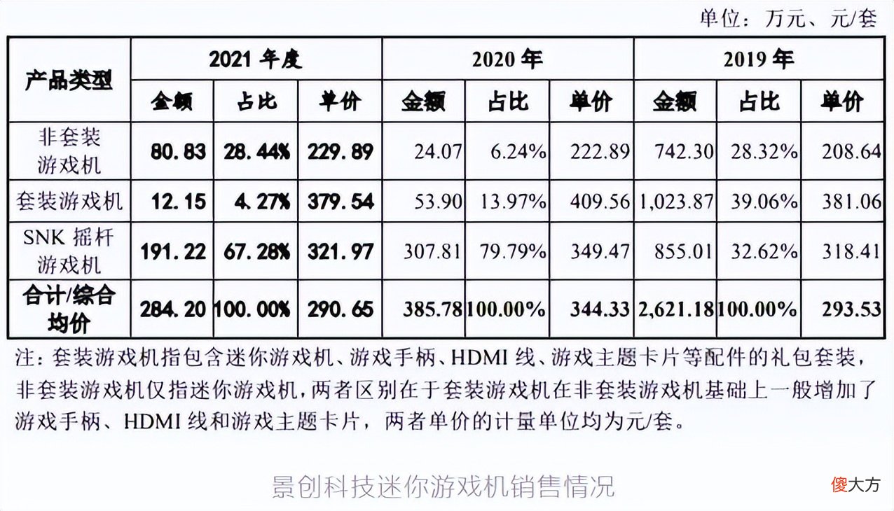 【游戏世界】IP如何影响销量？以年入6亿元的外设公司为例