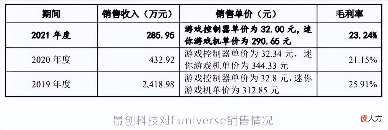 【游戏世界】IP如何影响销量？以年入6亿元的外设公司为例