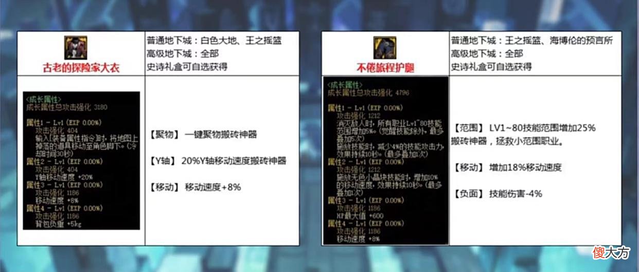 【游戏世界】地下城与勇士：手感最好并且全职业都适用的流派之搬砖流派