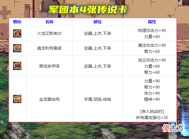 【游戏世界】DNF:6.29韩服四大核心内容更新!阿修罗大削弱,制式武器加强14%技攻
