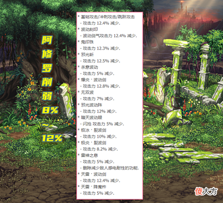 【游戏世界】DNF:6.29韩服四大核心内容更新!阿修罗大削弱,制式武器加强14%技攻