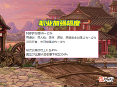 【游戏世界】DNF:6.29韩服四大核心内容更新!阿修罗大削弱,制式武器加强14%技攻