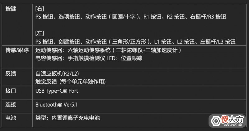 【游戏迷】索尼PS VR2实机曝光，然而大家更期待游戏阵容