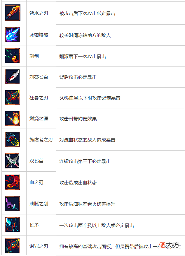 【游戏迷】这款“回炉再造”的塔防游戏，竟变成了硬核动作肉鸽！