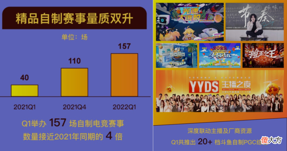 【游戏迷】追完《全能懂王》，我看懂了斗鱼游戏内容生态的新打法