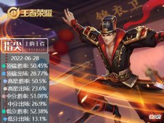 【游戏世界】狄仁杰成射手新宠，热度超马可波罗，末世成历史，新赛季被取代