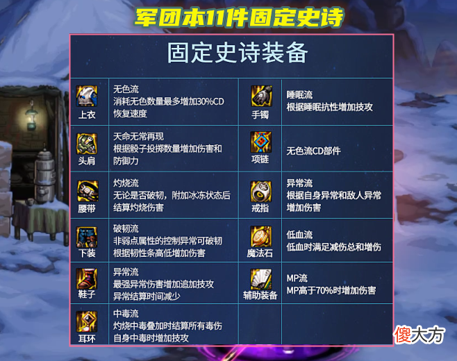 【游戏迷】DNF：更整齐好看了！军团本融合史诗穿戴展示，装备图标特效酷炫