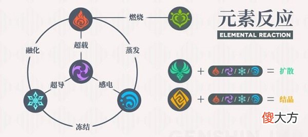 原神草元素反应爆料