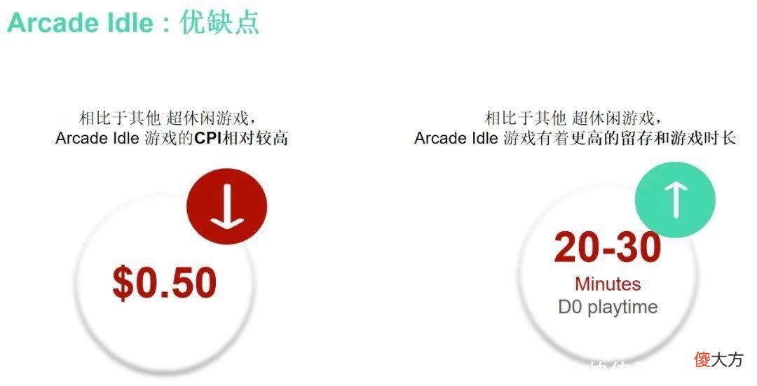 【游戏迷】次留50%+、7留10%-15%，这家法国厂商谈街机放置类特点和机会