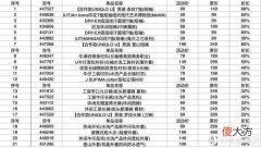 【时尚一点】这21款闭眼入！从优衣库几百款优惠单品里千挑万选～