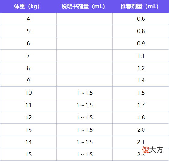 宝宝高烧不退，可能有哪些原因？