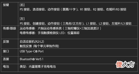 【游戏迷】索尼psvr2首张真机照片曝光,是否会违反NDA保密协议