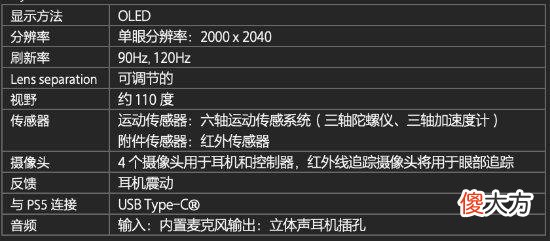 【游戏迷】索尼psvr2首张真机照片曝光,是否会违反NDA保密协议