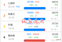 【游戏迷】魔兽世界TBC：暴雪很努力，为什么玩家一直流失？这件事才是关键