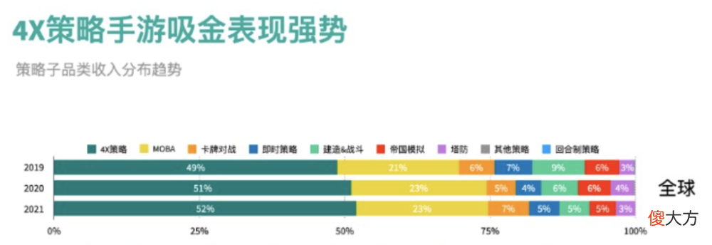 【游戏迷】海外营收抬头，三七又一款SLG开始发力了