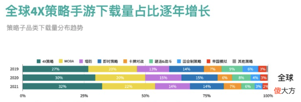 【游戏迷】海外营收抬头，三七又一款SLG开始发力了
