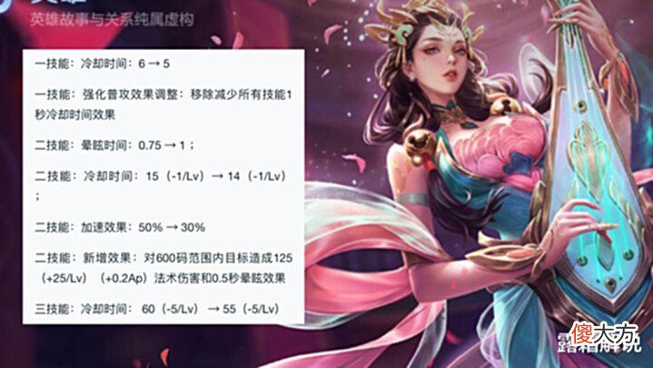 【游戏世界】杨玉环操作上限提高,米莱狄机器人攻击方式突变,火舞、鲁班笑了