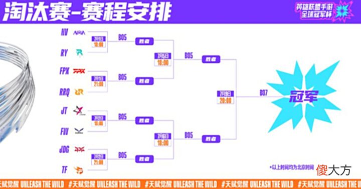 【游戏世界】WRL队伍全员组内第一晋级,LOLM全球冠军杯八强赛将至