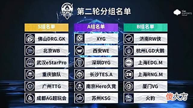 【游戏迷】KPL第二轮：寒夜力挺AG超玩会，肯定能冲进S组前四