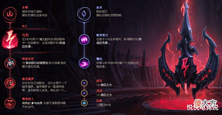 【游戏迷】LOL:暴力萝莉加强来袭,一套技能瞬秒AD,版本答案之一
