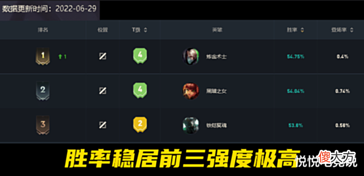 【游戏迷】LOL:暴力萝莉加强来袭,一套技能瞬秒AD,版本答案之一