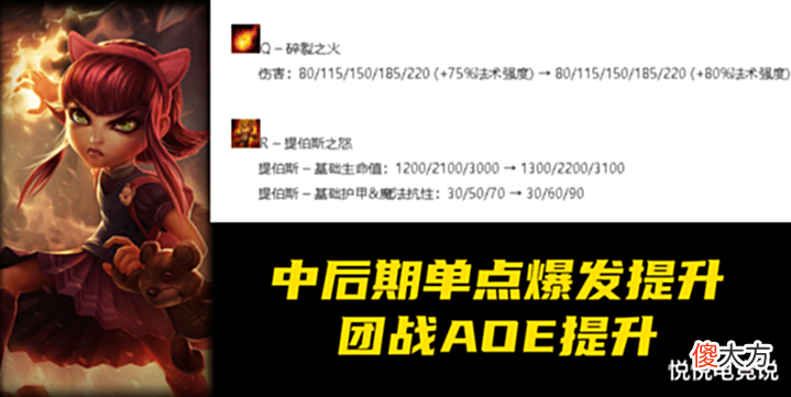 【游戏迷】LOL:暴力萝莉加强来袭,一套技能瞬秒AD,版本答案之一