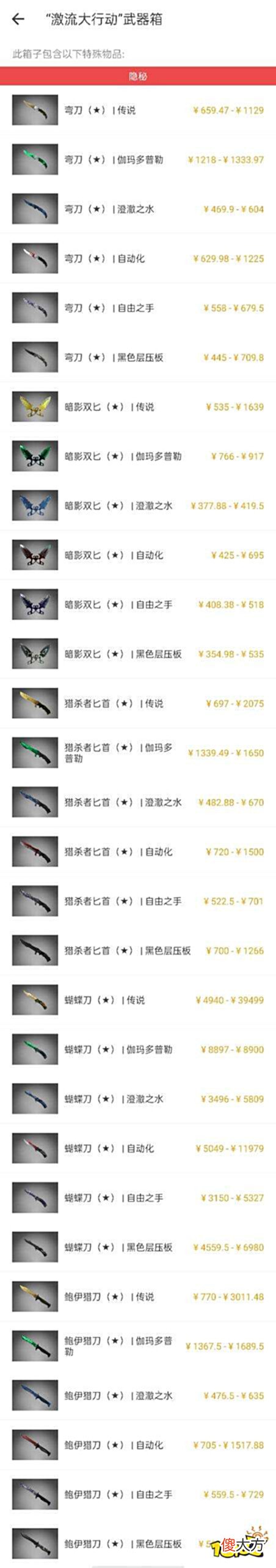 【游戏世界】csgo激流大行动武器箱出什么金激流大行动武器箱物品一览