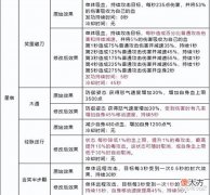 【游戏迷】天龙:取消加蓝技能,改为提升攻击的小风雷?这个门派改得有争议
