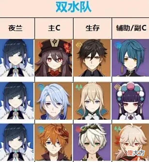 【游戏迷】原神：夜兰再次被策划“点名”，双水属性修改后，直接成神！