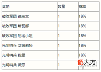 【游戏世界】《英雄联盟手游》徽记集光明哨兵光明哨兵活动介绍