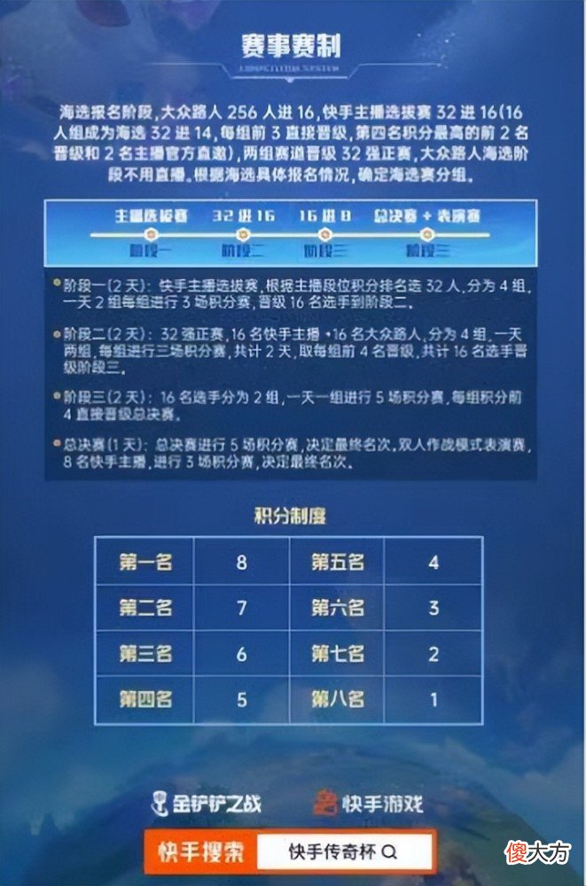 【游戏世界】传奇杯金铲铲之战来袭，贝塔领衔！谁才是笑到最后的王者？