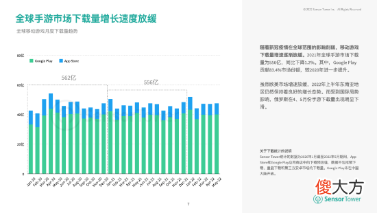 【游戏世界】2022上半年热门手游市场：RPG、策略手游收入最高