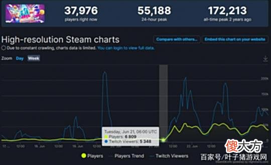 【游戏世界】故意输游戏其实是为了赢？为了肝通行证，《糖豆人》玩家争相摆烂