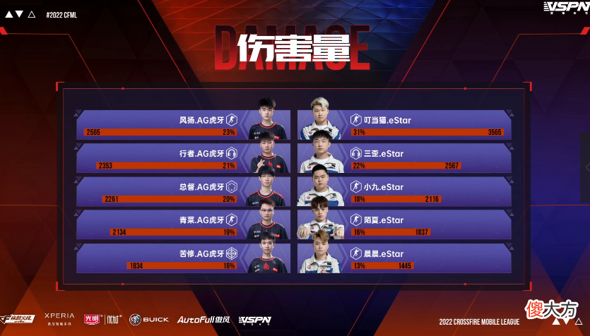 【游戏迷】r.lgd与叮当猫双杀，estar取胜