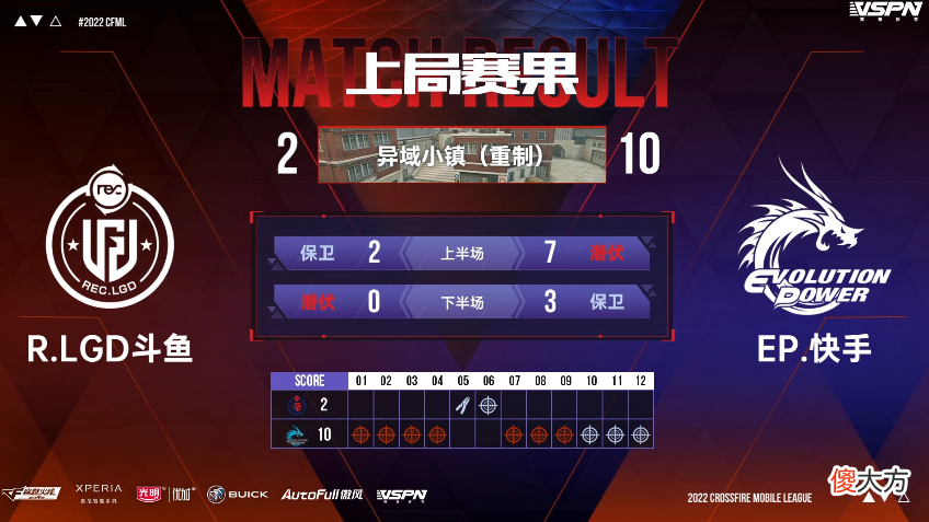 【游戏迷】r.lgd与叮当猫双杀，estar取胜