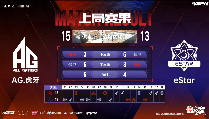 【游戏迷】r.lgd与叮当猫双杀，estar取胜