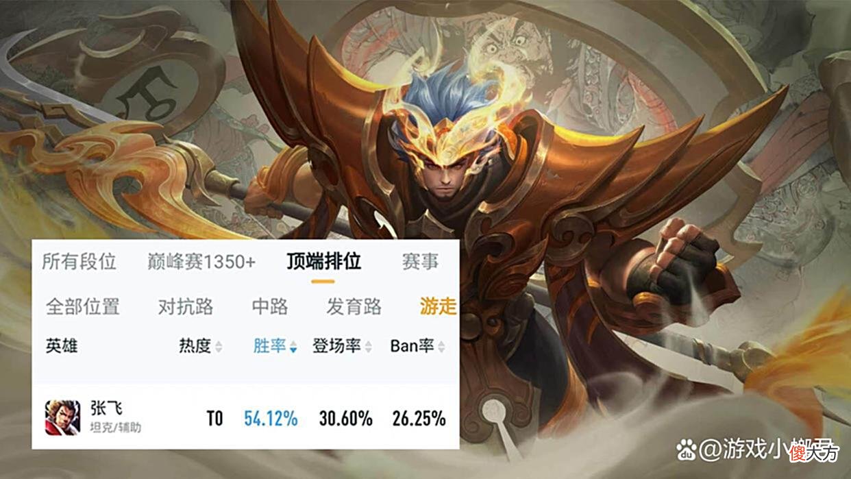 【游戏迷】S28赛季辅助上分推荐，张飞依旧是辅助首选，小明不再是版本陷阱