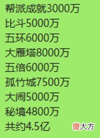 【游戏世界】大话西游2：五开还能赚钱吗？抛去点卡支出还剩多少？